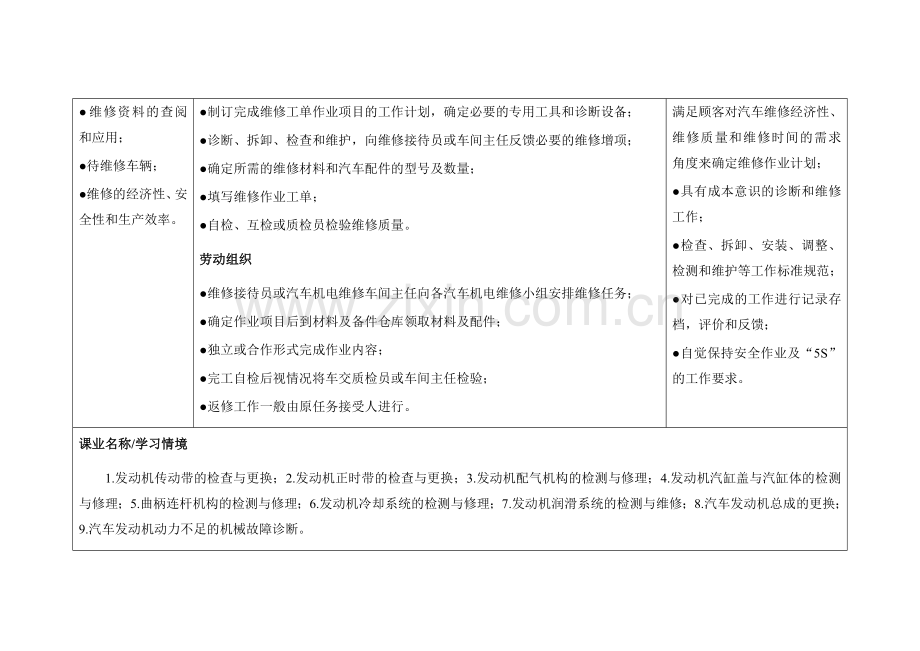 课程方案汽车发动机机械维修.doc_第3页