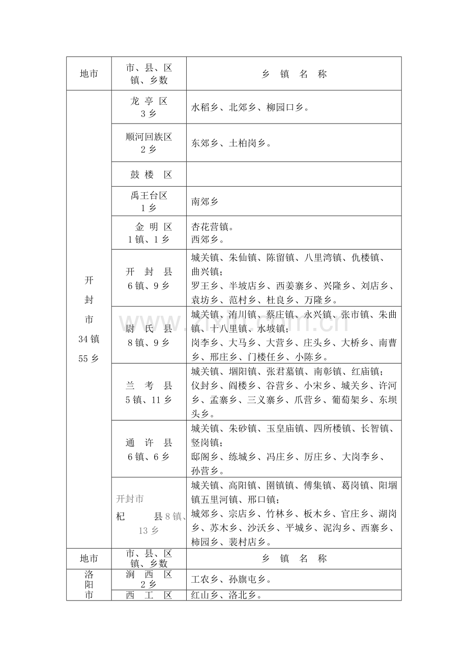 河南省乡镇名称一览表.doc_第2页