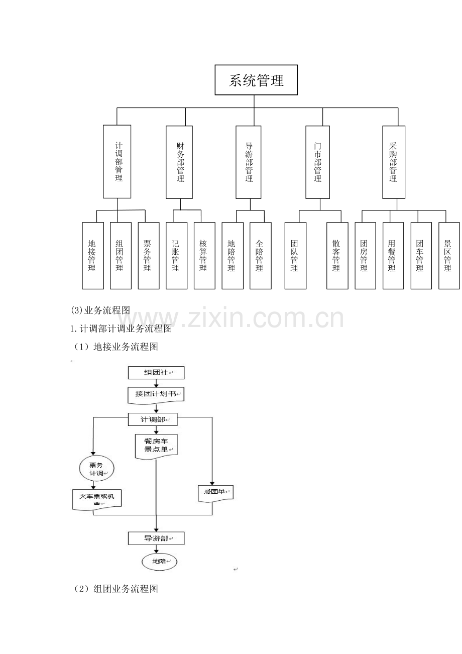 旅行社管理信息系统-作业.doc_第3页