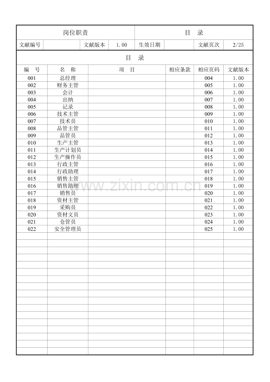 各职能部门岗位职责.doc_第2页