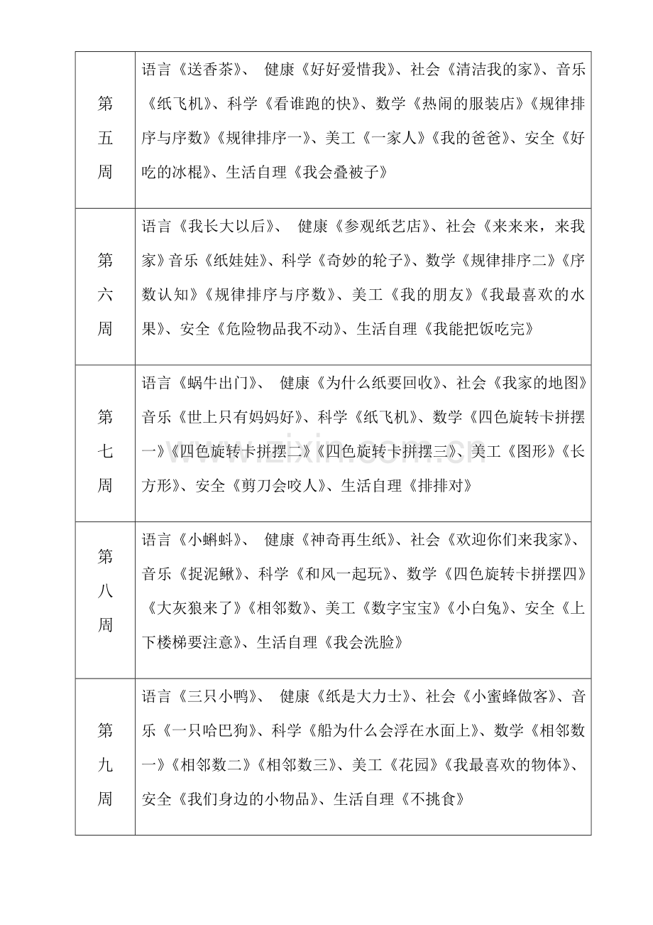 中班级学期教学内容.doc_第2页