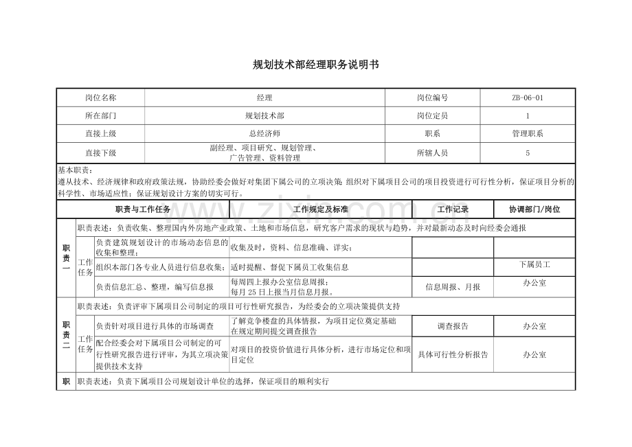 规划技术部职务说明书.doc_第3页