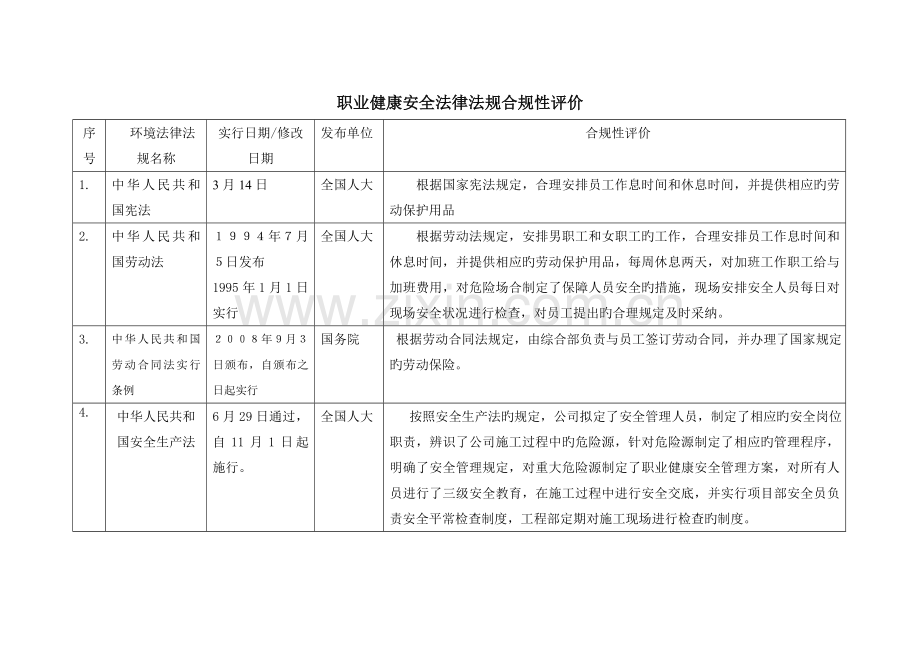 职业健康安全法律法规.doc_第2页