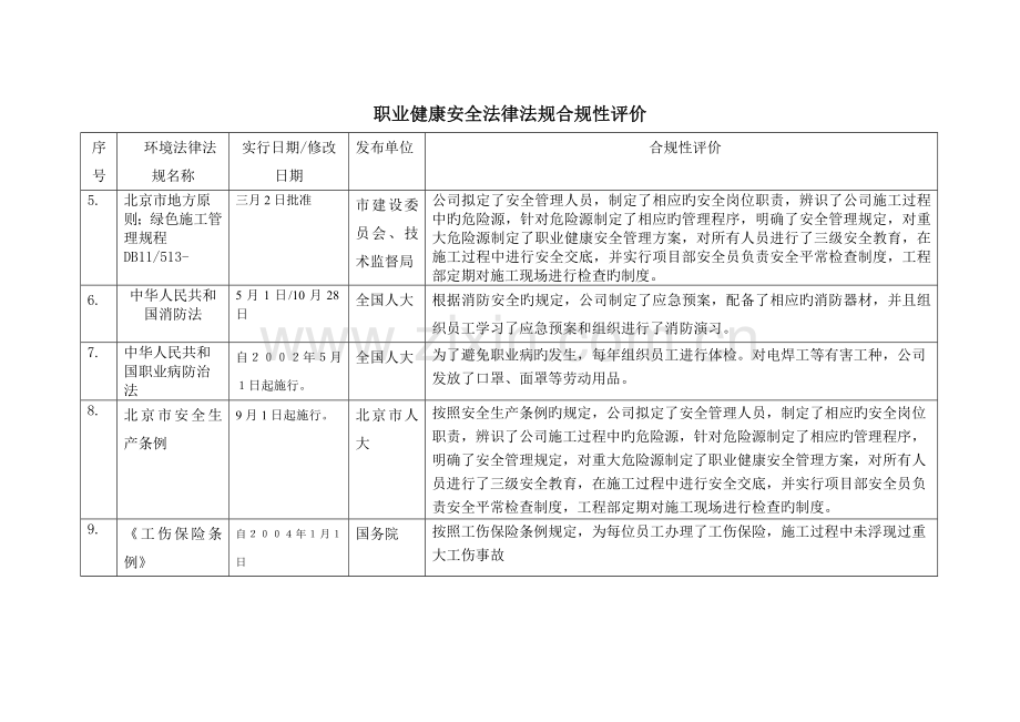 职业健康安全法律法规.doc_第3页