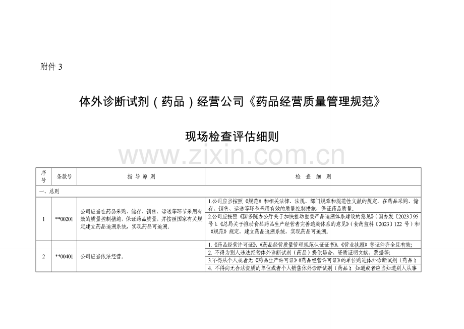 黑龙江省体外诊断试剂药品经营企业药品经营质量管理规范现场检查评定细则.doc_第1页