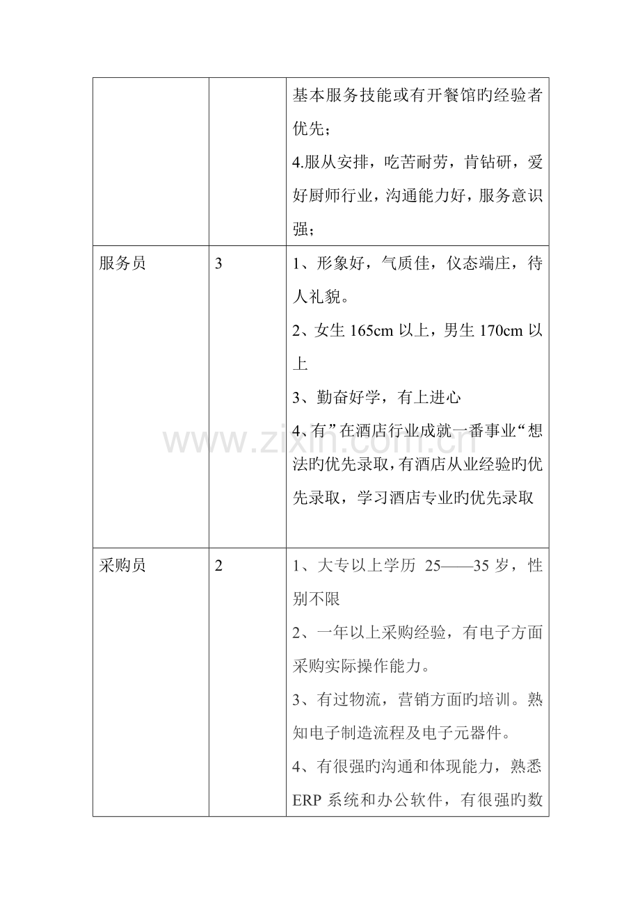 人力资源招聘计划书(3).doc_第3页