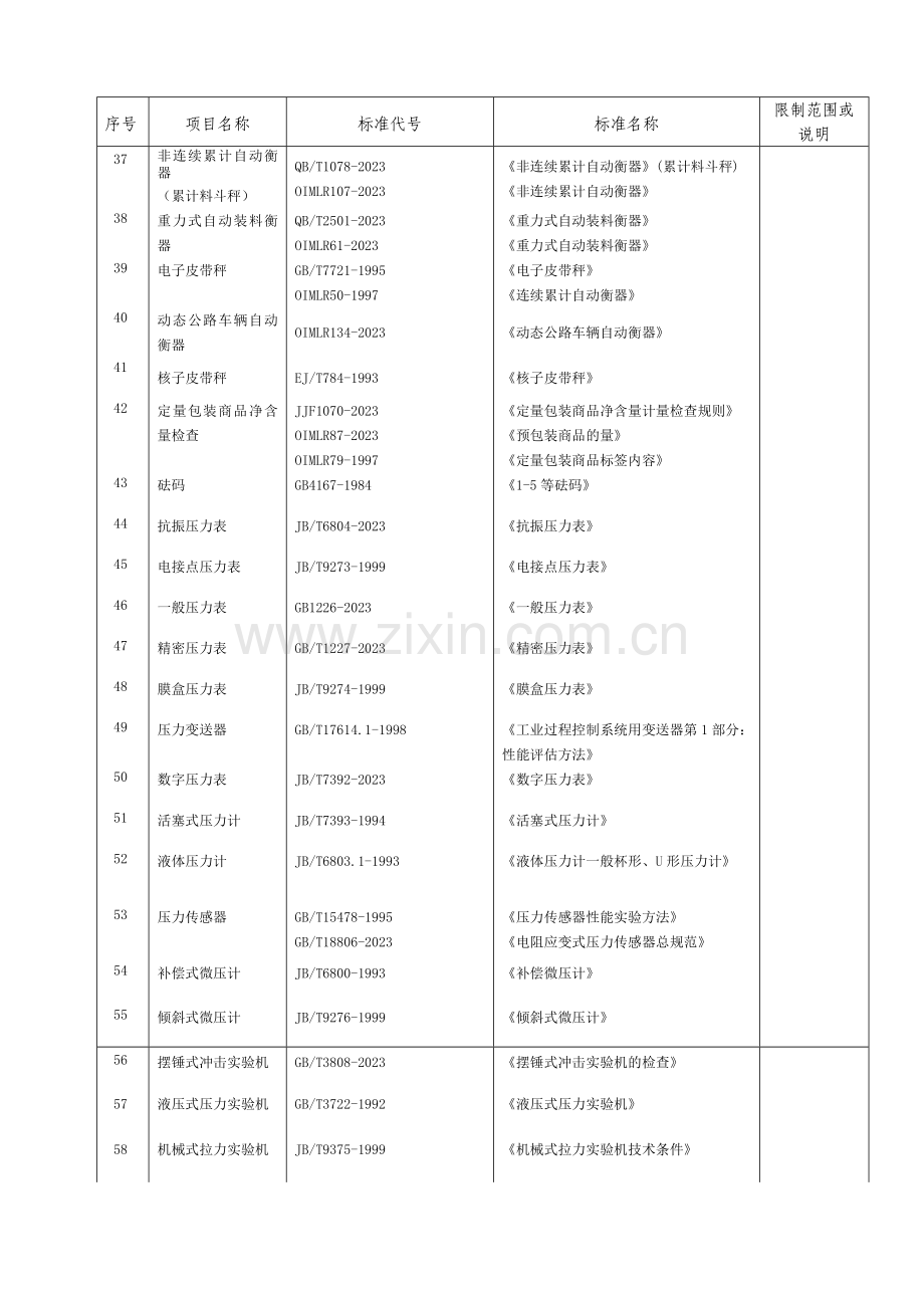 项目名称专业资料.doc_第3页