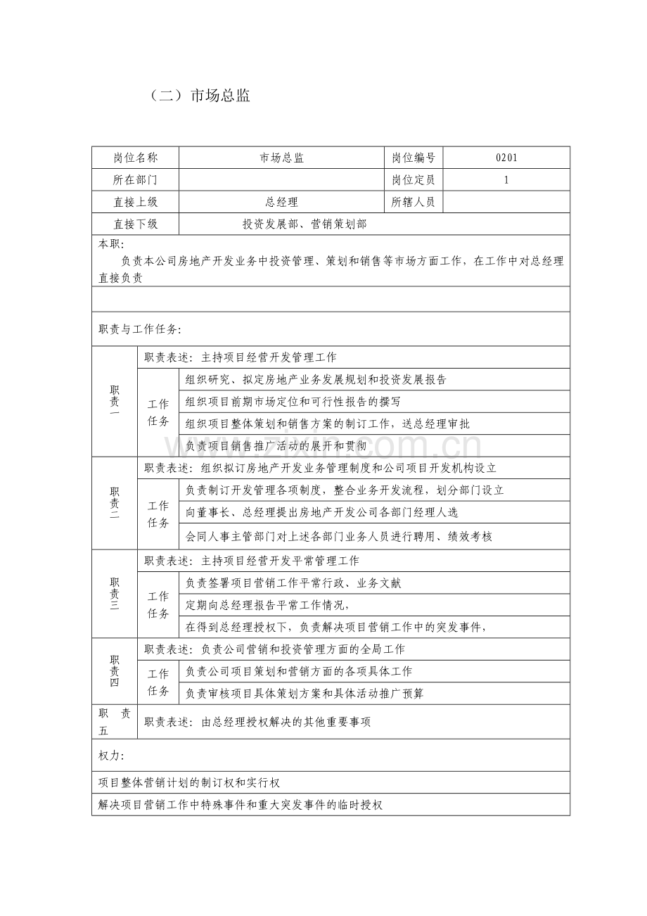 房地产岗位说明书.doc_第3页