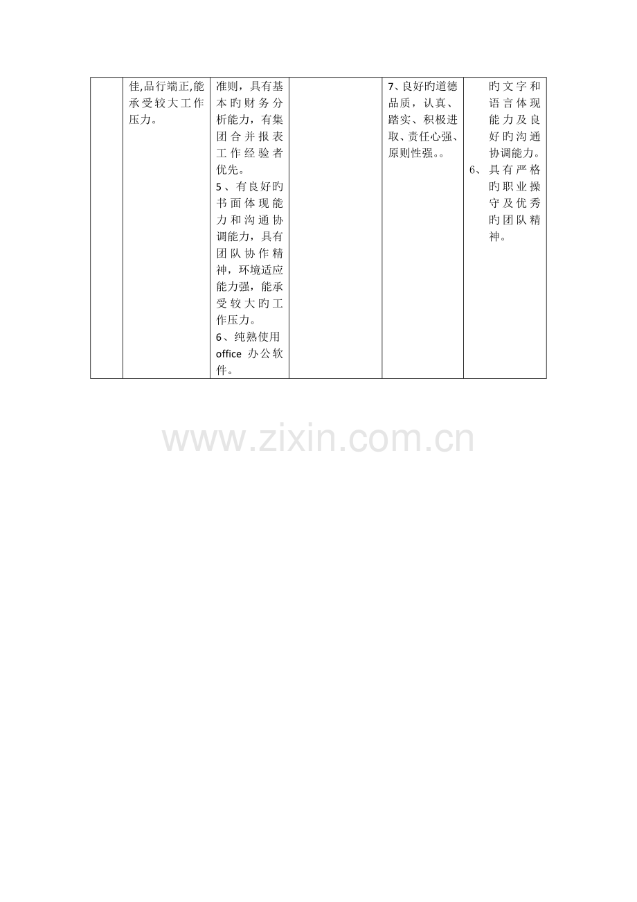 财务部招聘需求计划表.doc_第2页