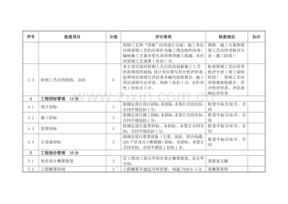 220千伏及以上变电站优质工程标准评分表.doc_第3页