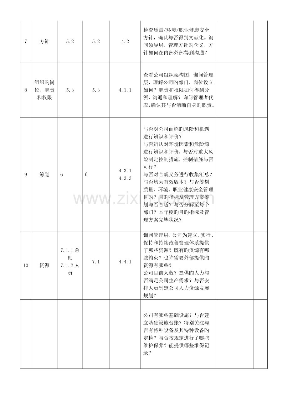 三标一体化管理体系内审检查表.doc_第2页