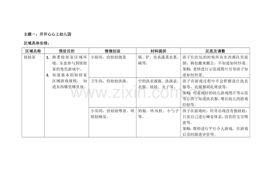 小班第一学期区域计划表.doc_第1页