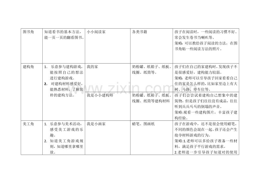 小班第一学期区域计划表.doc_第2页