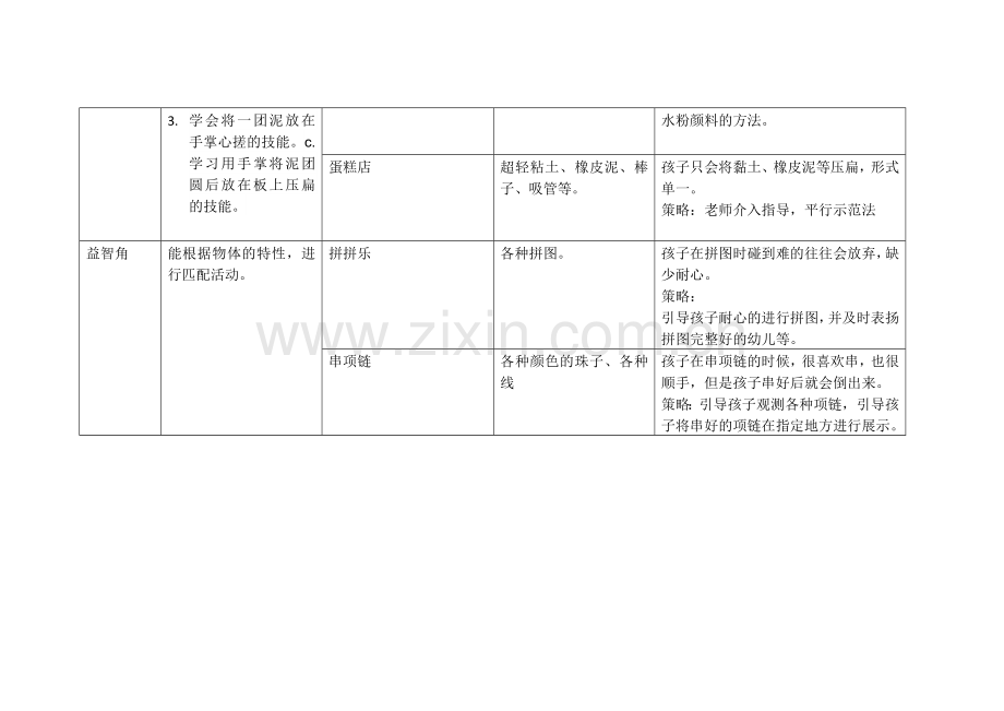 小班第一学期区域计划表.doc_第3页