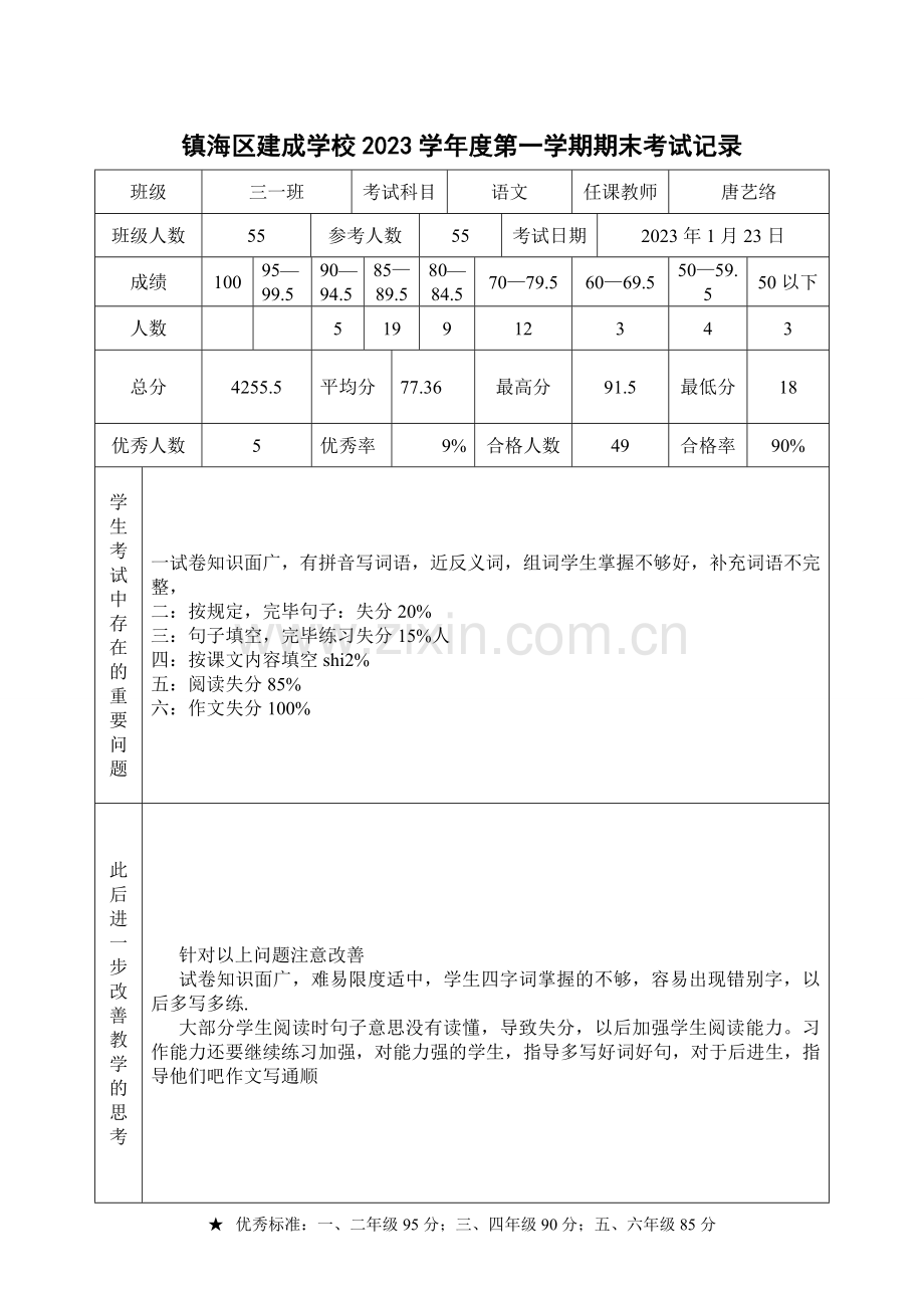 第一学期试卷分析表格空白.doc_第1页