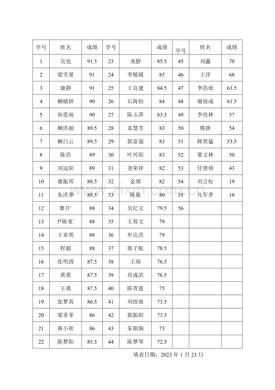 第一学期试卷分析表格空白.doc_第2页