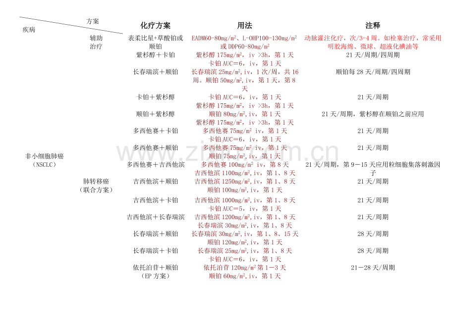 化疗方案国际标准.doc_第1页