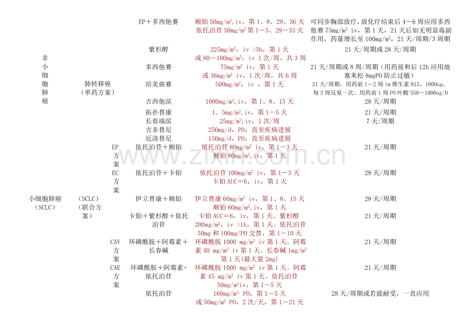 化疗方案国际标准.doc_第2页