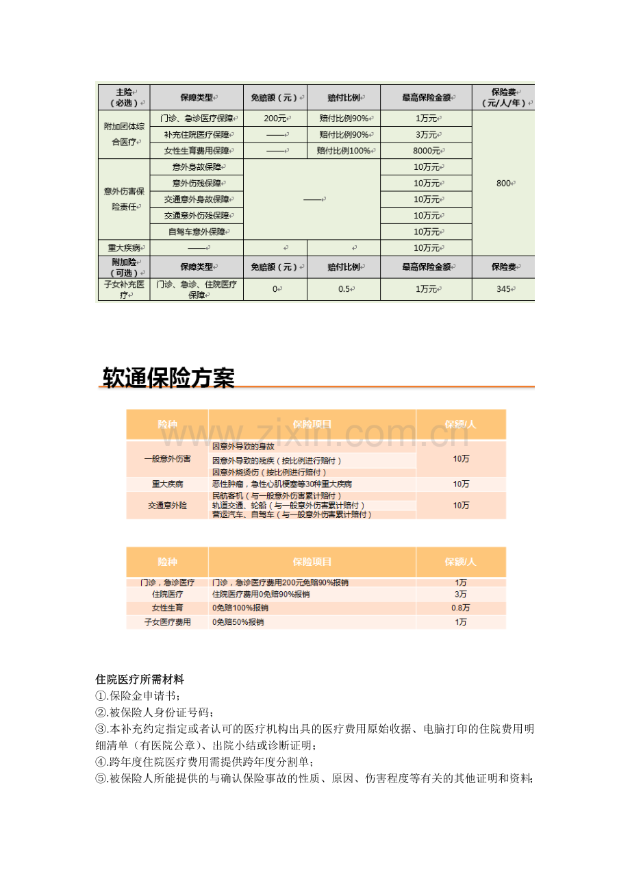 平安团体补充医疗保险v2.docx_第2页