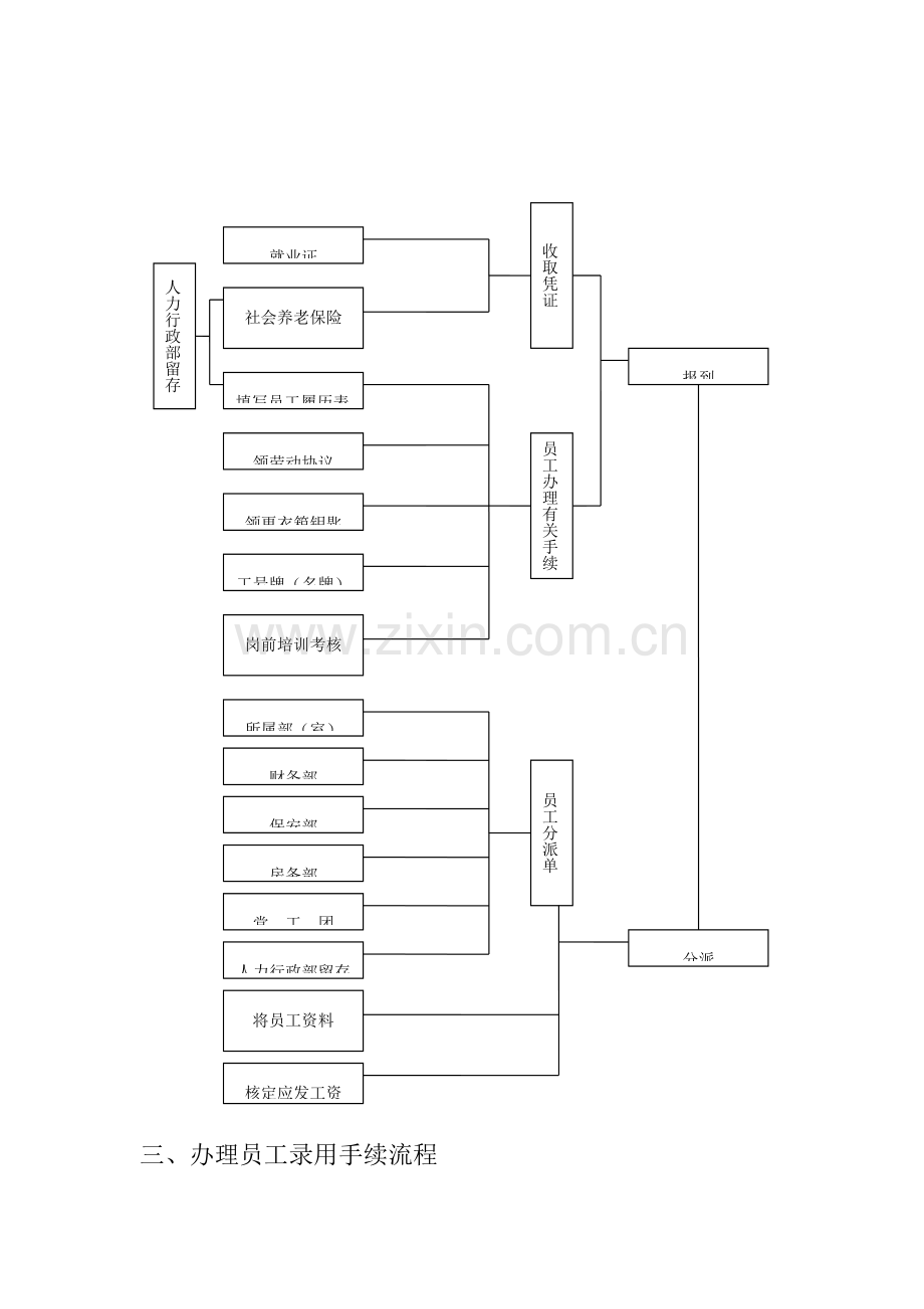 酒店人力行政部工作流程.doc_第3页