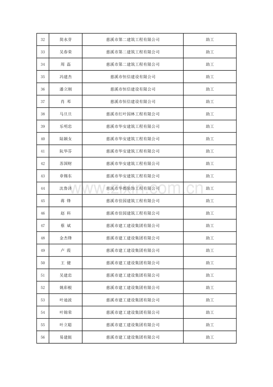 工程技术城建建工专业初级职务任职资格.doc_第3页