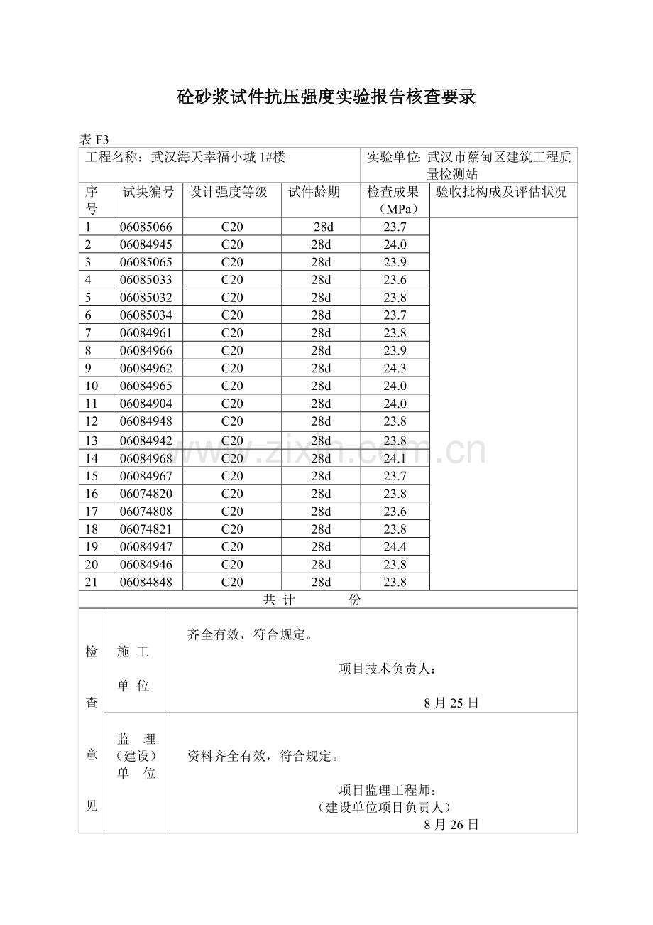 混凝土核查要录.doc_第1页