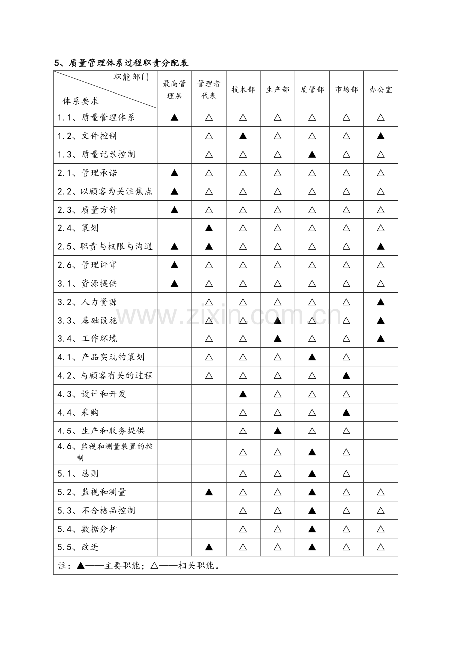 质量管理体系及质量保证措施.doc_第3页