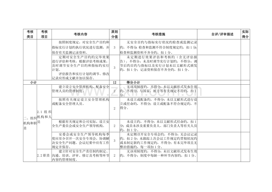 冶金企业安全生产标准化评定标准烧结球团.doc_第2页