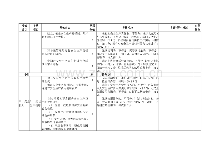 冶金企业安全生产标准化评定标准烧结球团.doc_第3页