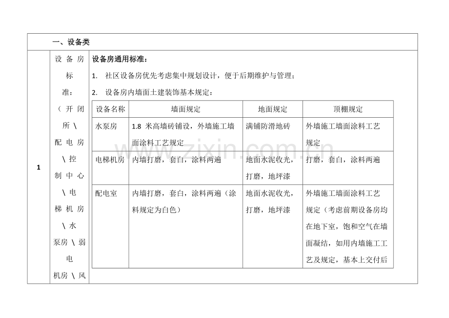 物业工程前期介入方案.docx_第3页