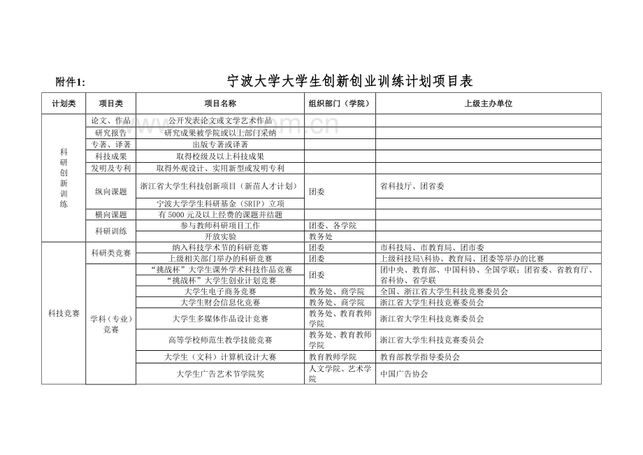 新创业训练计划项目.doc_第2页