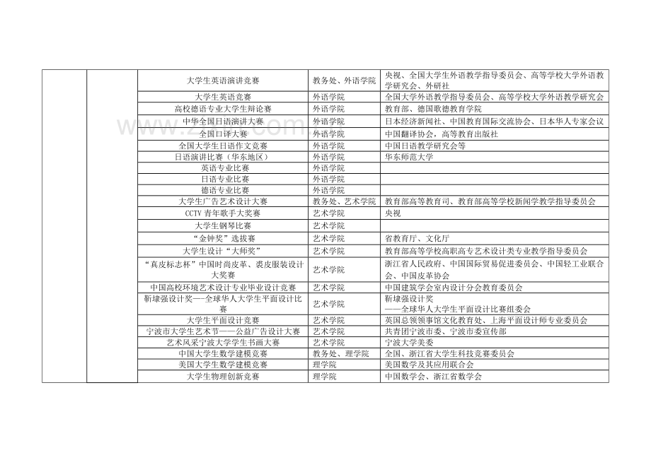 新创业训练计划项目.doc_第3页