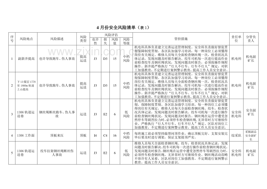 墩阔坦镇煤矿4月份安全风险管控重点及管控措施.doc_第3页