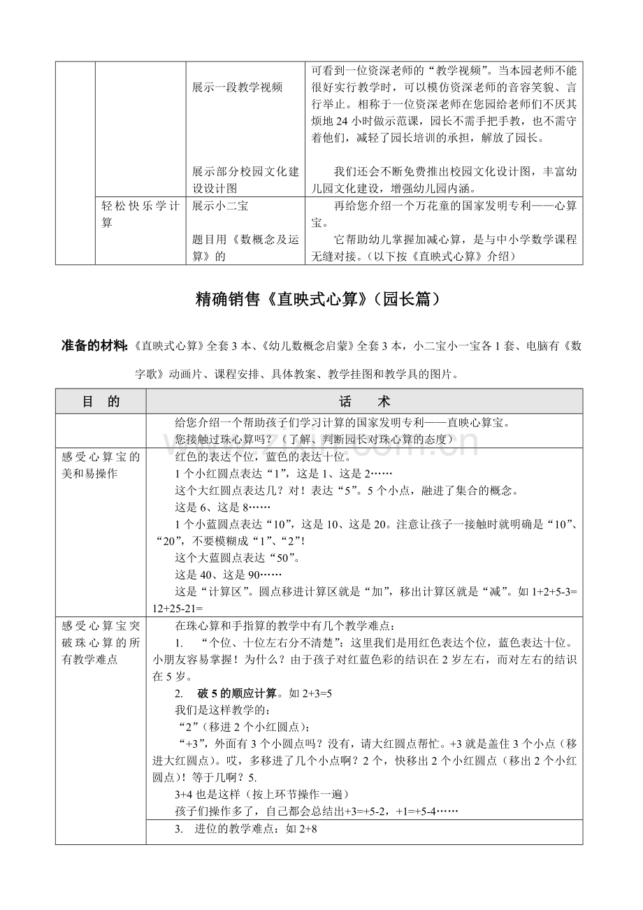 培训学校面向幼儿园园长的精准销售话术.doc_第3页