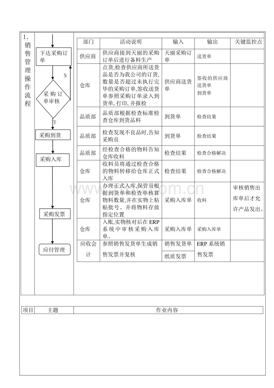 委外管理操作手册wxl.doc_第3页