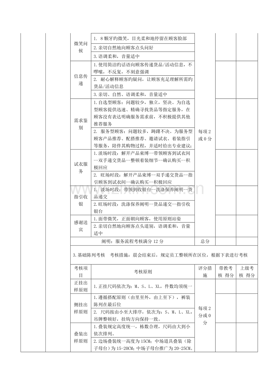 带教手册(店长).doc_第3页