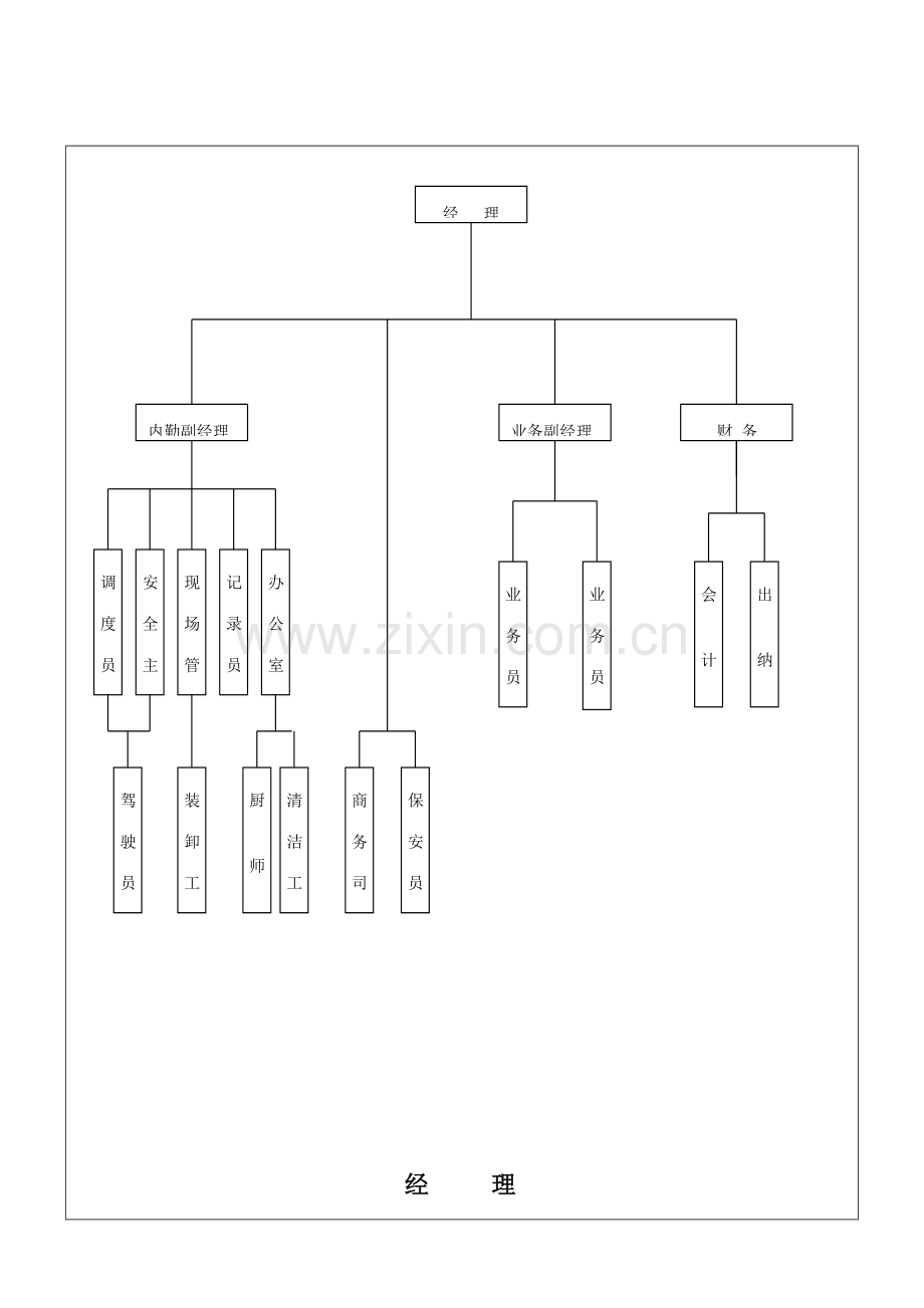 物流公司职务说明书.doc_第3页