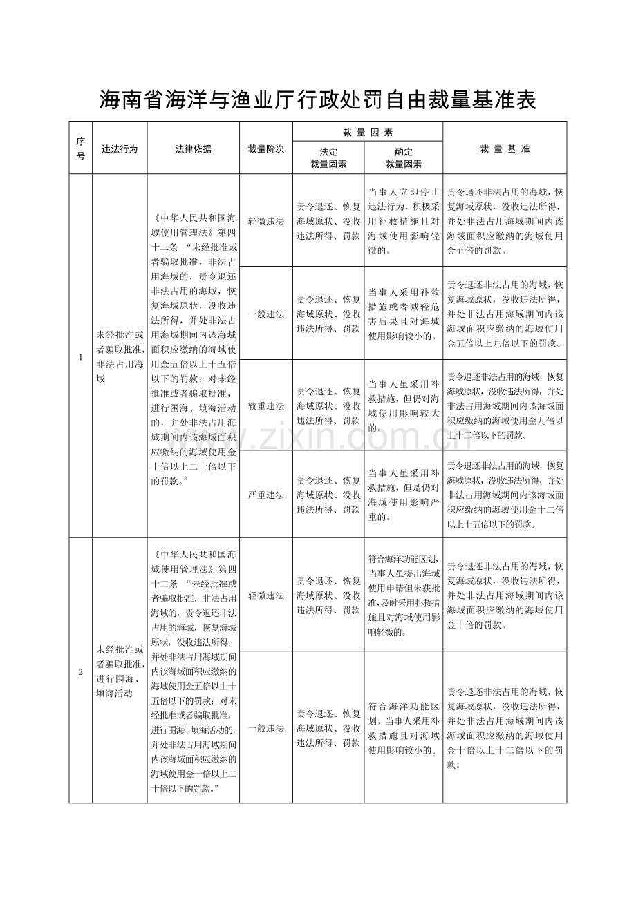 海南省海洋与渔业厅行政处罚自由裁量基准表.doc_第1页