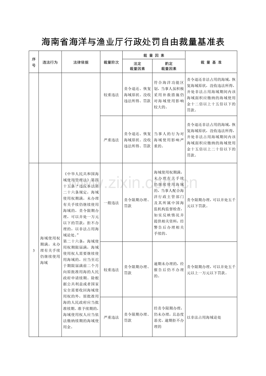 海南省海洋与渔业厅行政处罚自由裁量基准表.doc_第2页