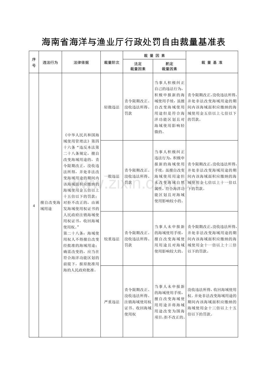 海南省海洋与渔业厅行政处罚自由裁量基准表.doc_第3页