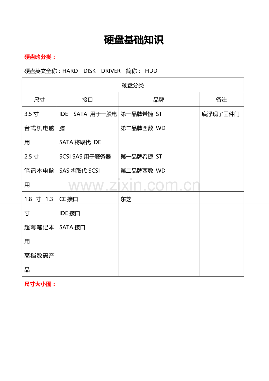 硬盘基础知识.doc_第1页