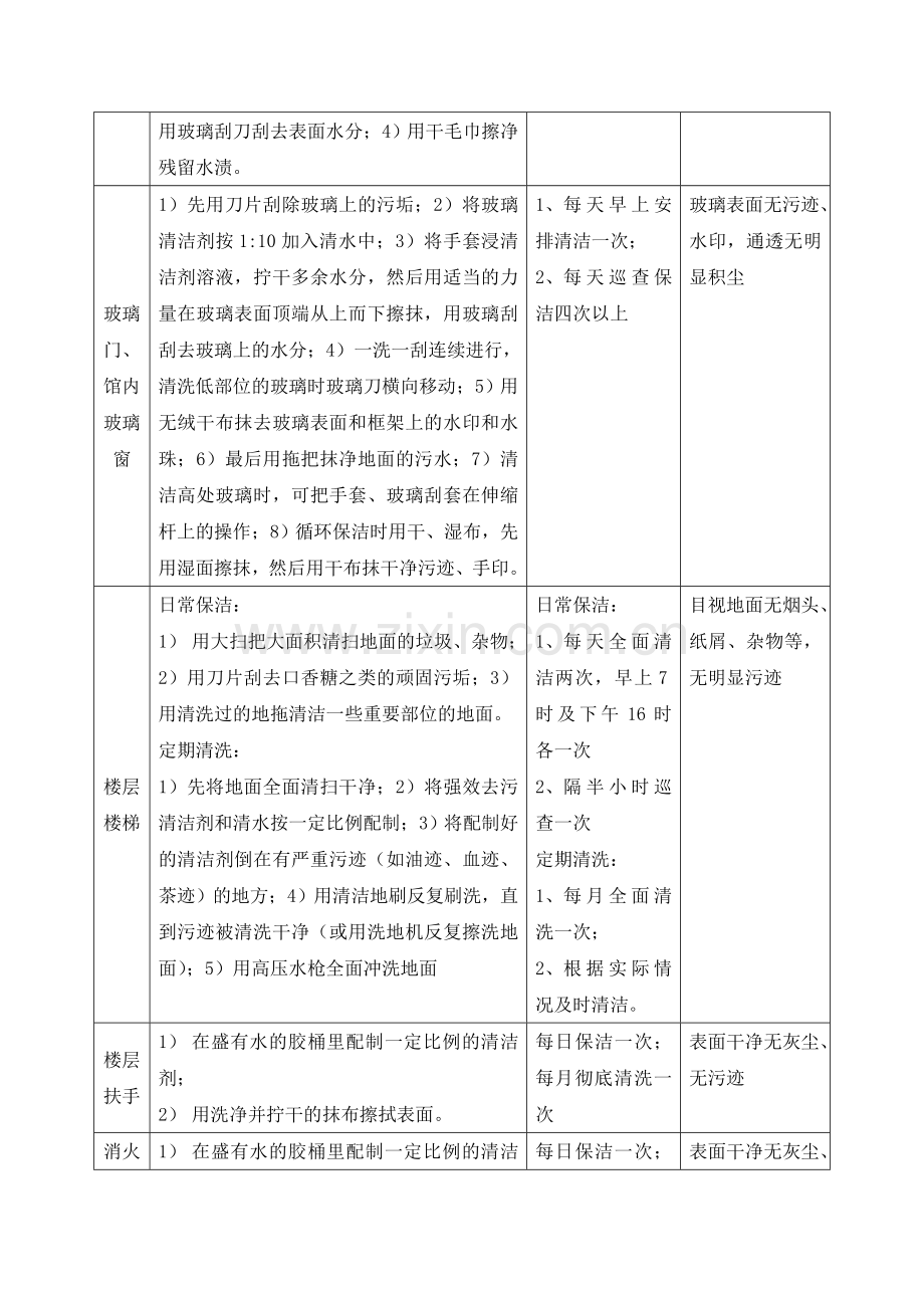 物业公司环境管理方案.doc_第2页