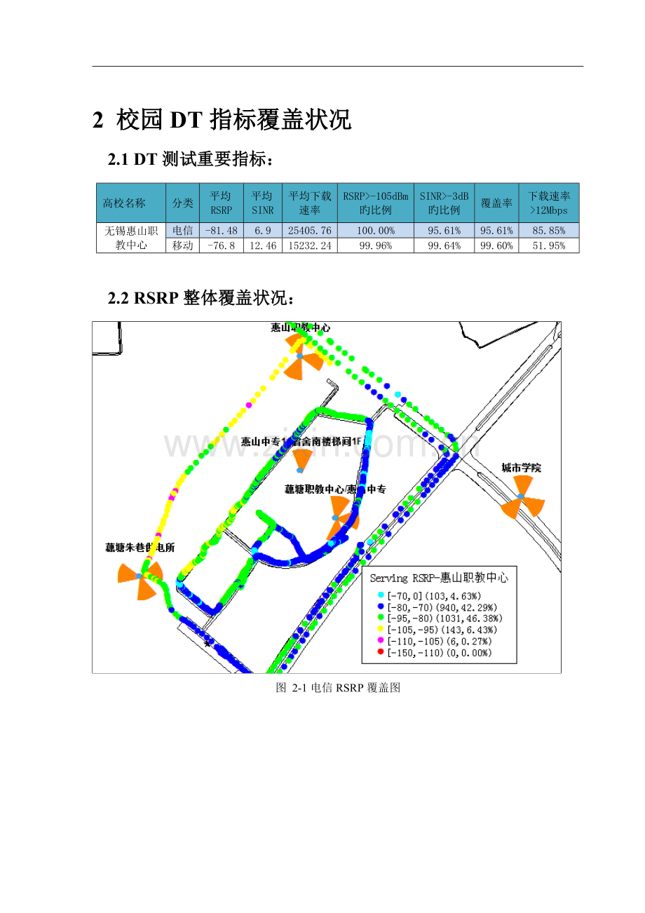 大学校园LTE网络对标测试分析报告.doc_第3页