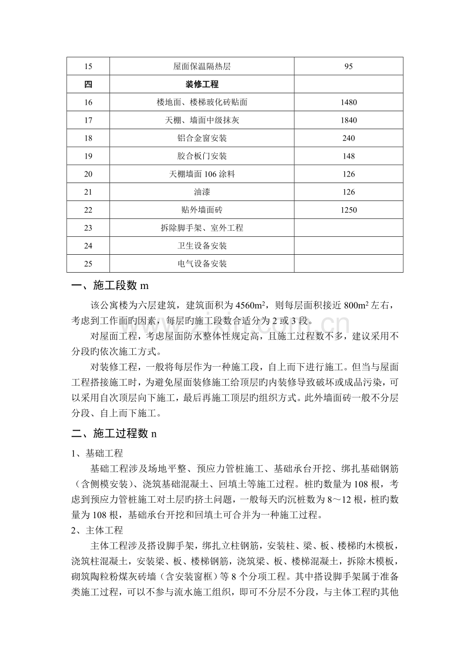 多层框架结构公寓楼流水施工组织设计.doc_第2页