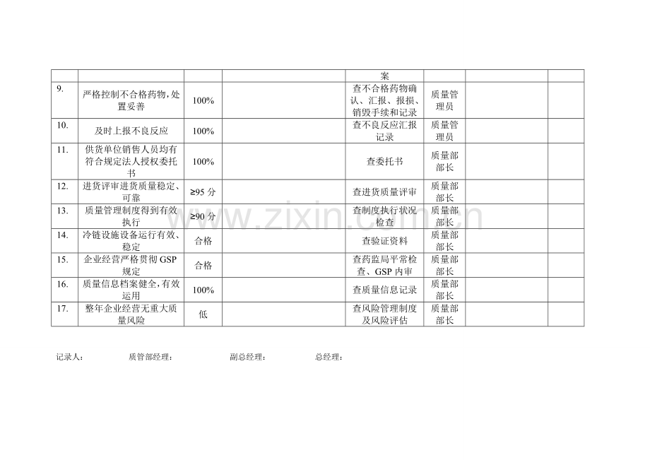 方针目标检查表剖析.doc_第2页