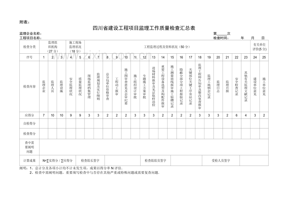 四川省建设工程项目监理机构工作质量考评表.doc_第2页