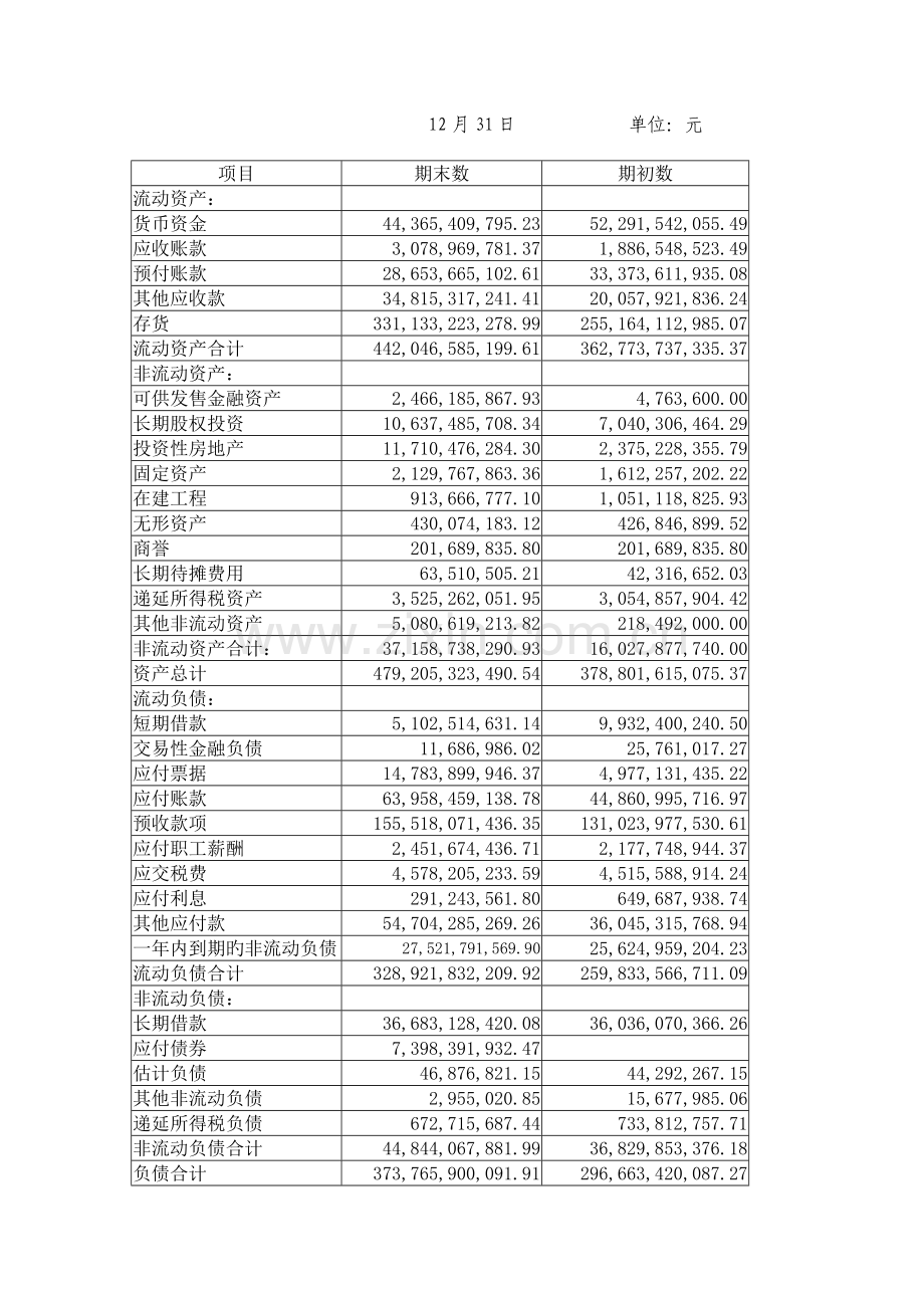 万科地产财务报表分析.doc_第2页