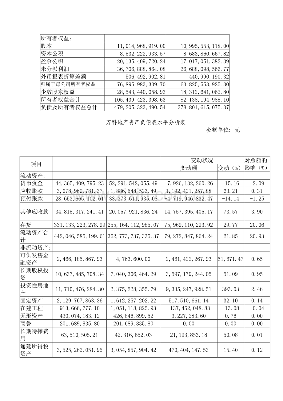 万科地产财务报表分析.doc_第3页