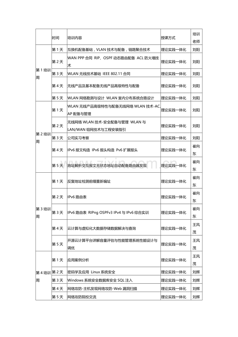 国培总结新版.doc_第2页