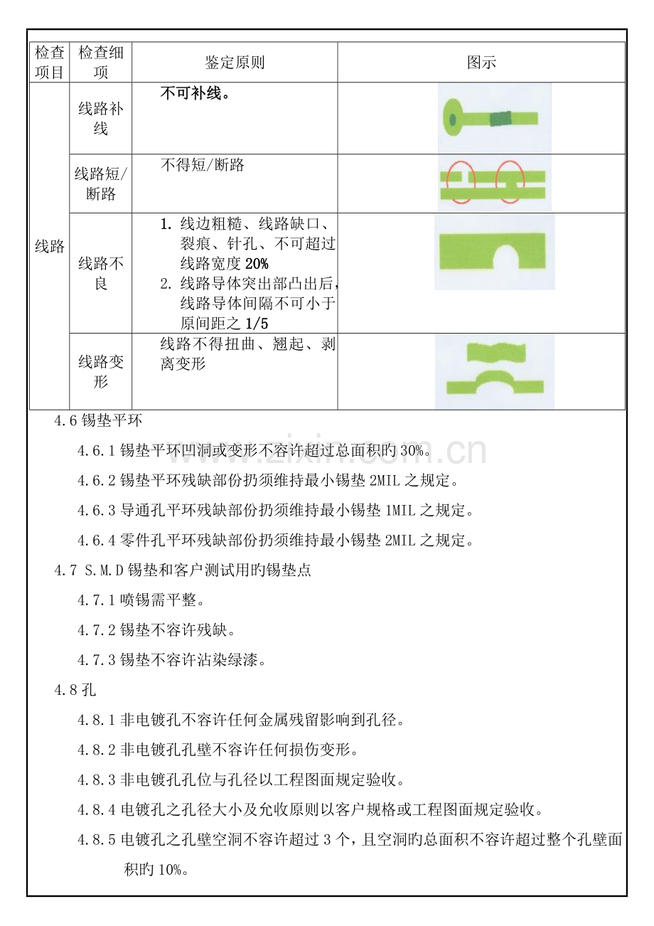 成品外观检验规范.doc_第3页